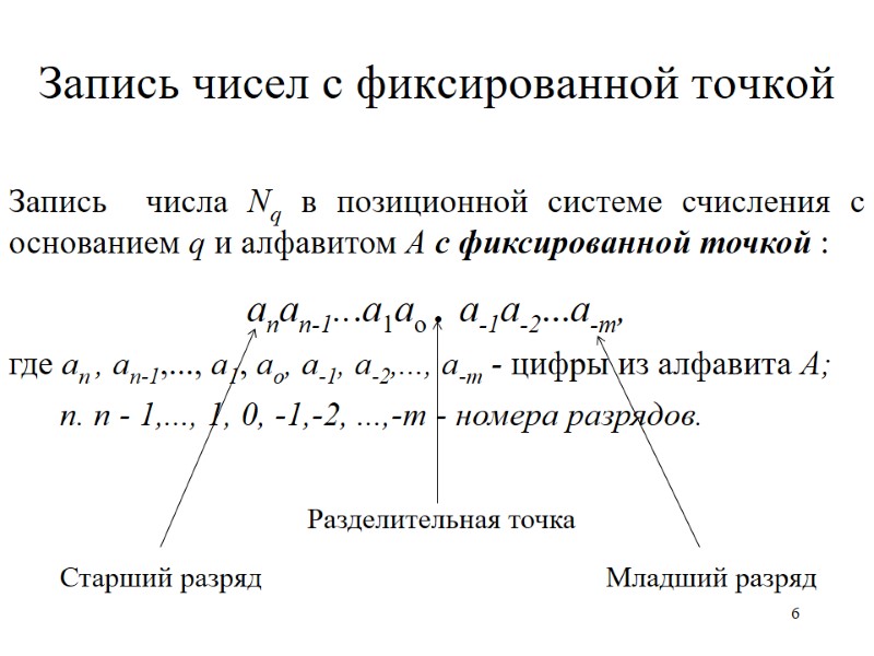 6 Запись чисел с фиксированной точкой Запись  числа Nq в позиционной системе счисления